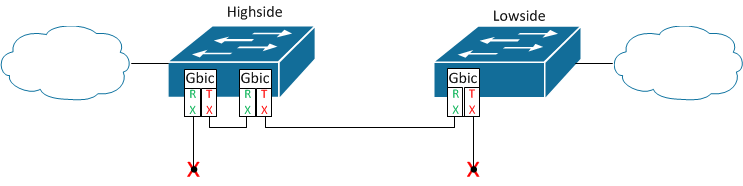 Diode Config on Two Switches