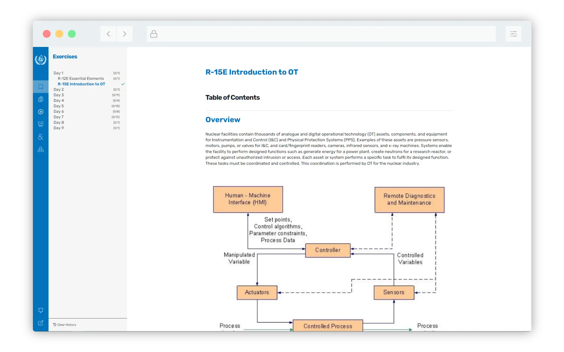 The Learners interface shows exercises organised by course day and an Introduction to OT lesson with a diagram linking a controller to its HMI, actuators, sensors, and controlled process.
