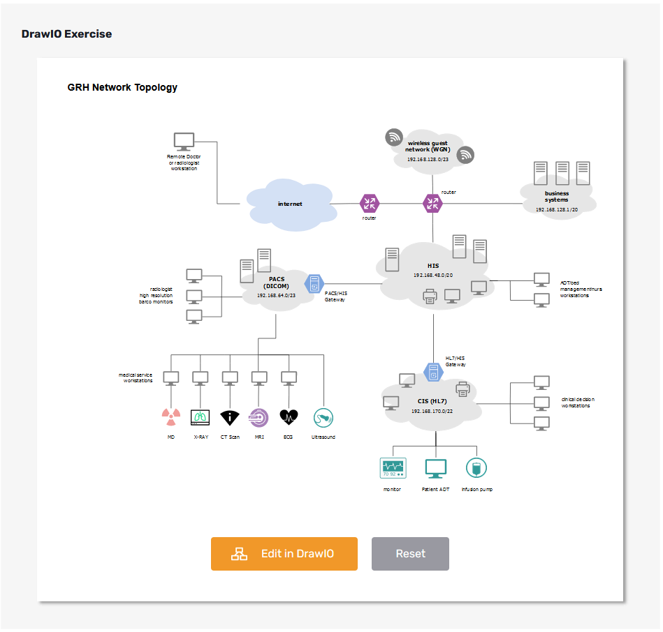 A drawio exercise in Learners