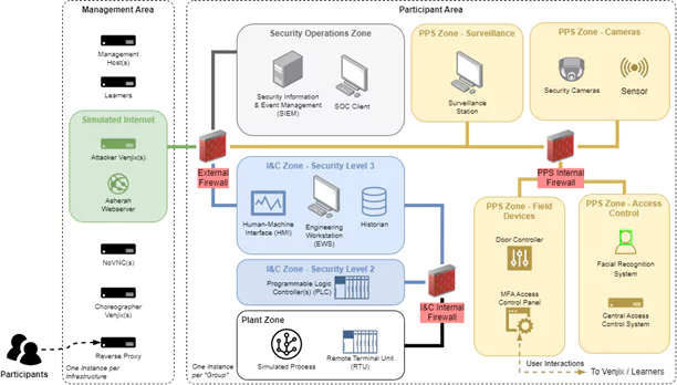 Exercise system and network diagram